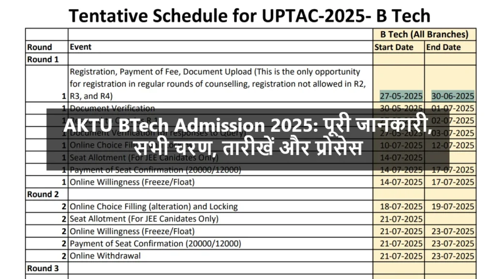 AKTU BTech Admission 2025